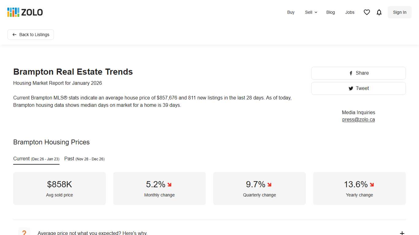 Brampton Housing Market Report January 2026 Real Estate Trends & Stats Zolo.ca